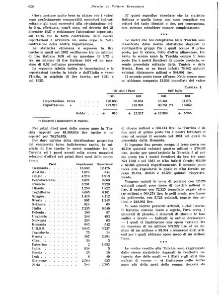 Rivista di politica economica