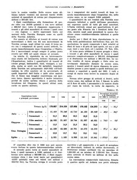 Rivista di politica economica