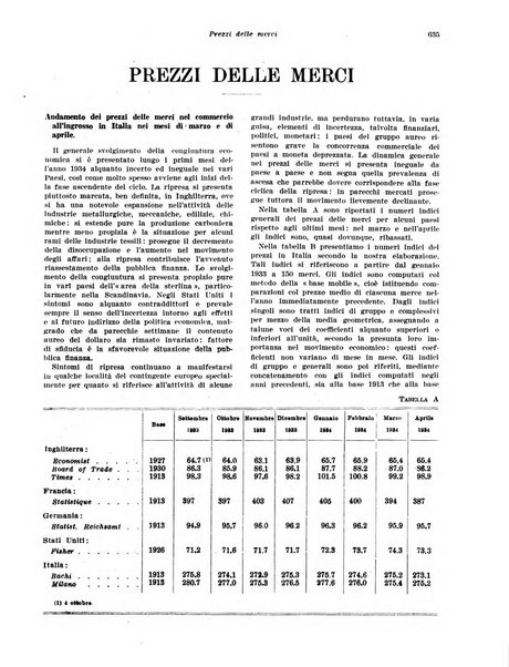 Rivista di politica economica