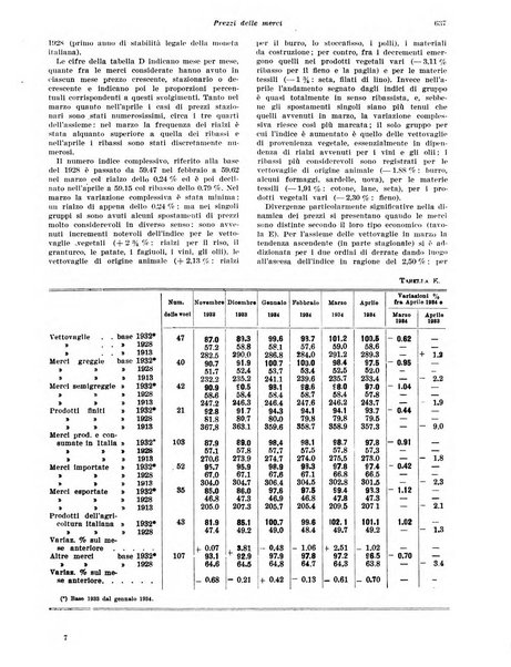 Rivista di politica economica