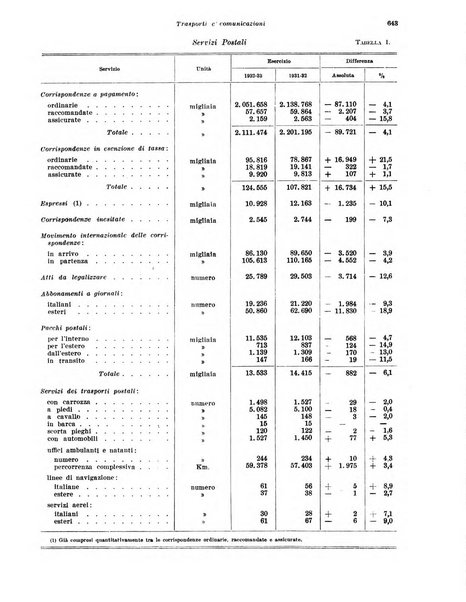 Rivista di politica economica