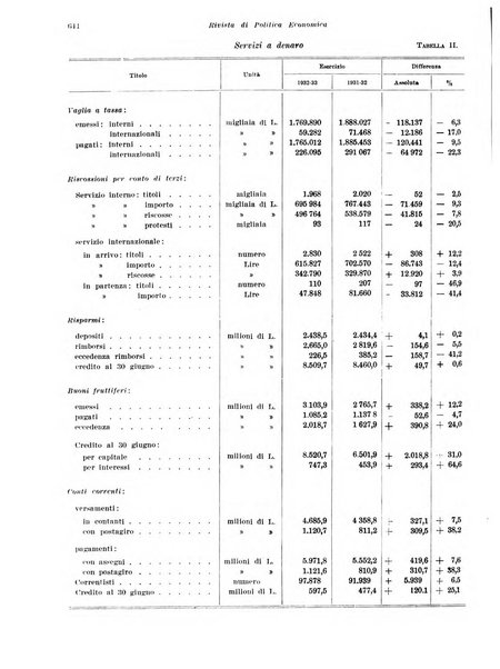 Rivista di politica economica