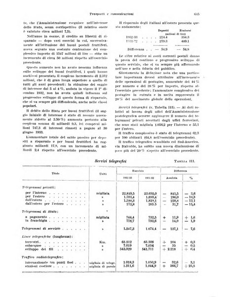 Rivista di politica economica