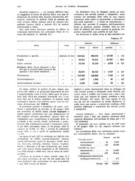 Rivista di politica economica