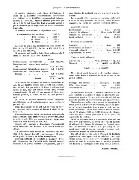 Rivista di politica economica