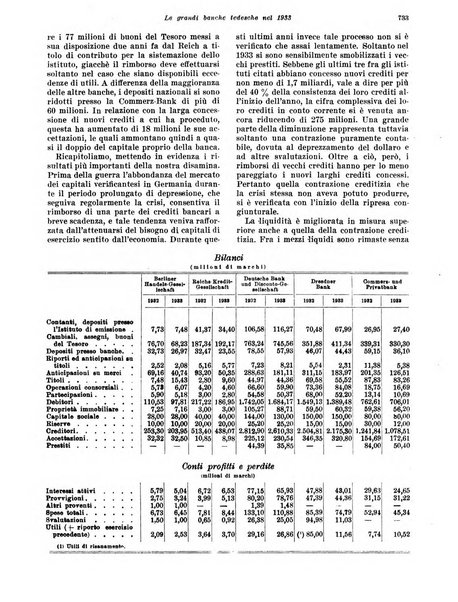 Rivista di politica economica