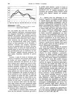 giornale/VEA0009251/1934/unico/00000774