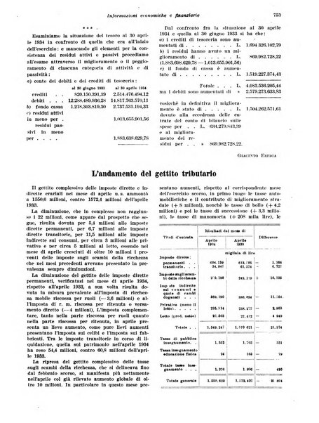 Rivista di politica economica