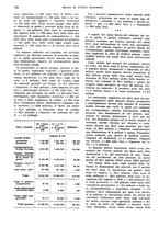 giornale/VEA0009251/1934/unico/00000782