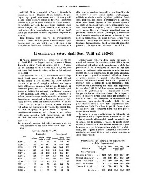 Rivista di politica economica