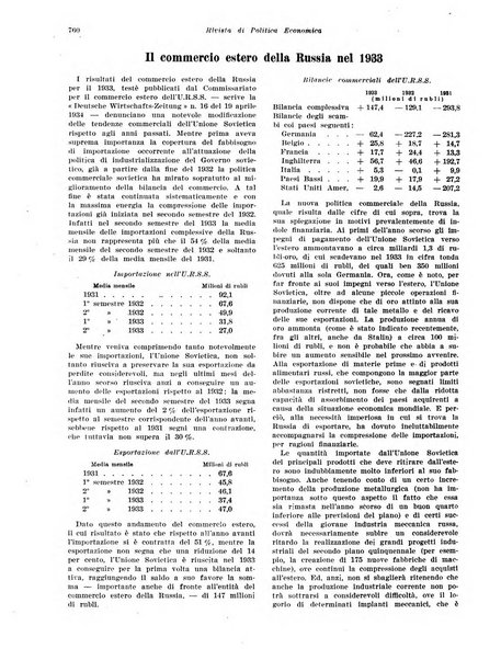 Rivista di politica economica