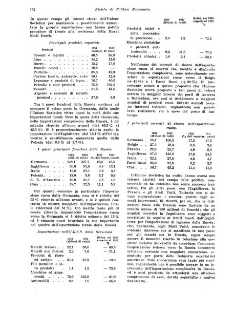 Rivista di politica economica