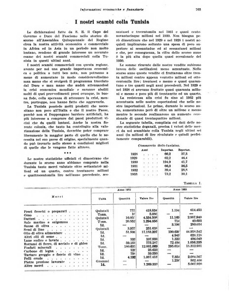 Rivista di politica economica