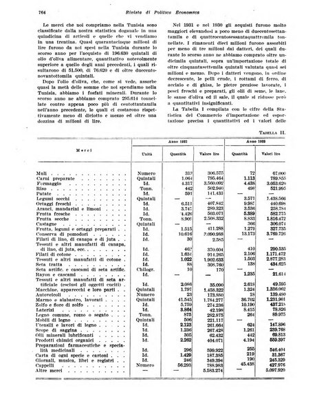 Rivista di politica economica