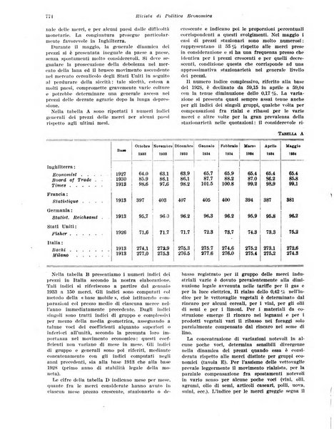 Rivista di politica economica