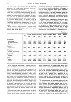 giornale/VEA0009251/1934/unico/00000802