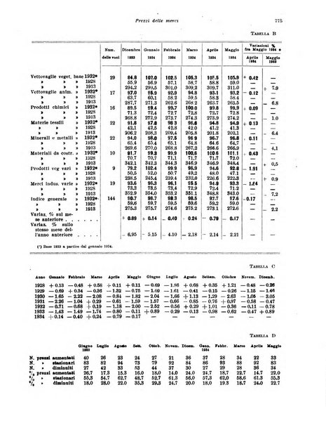 Rivista di politica economica