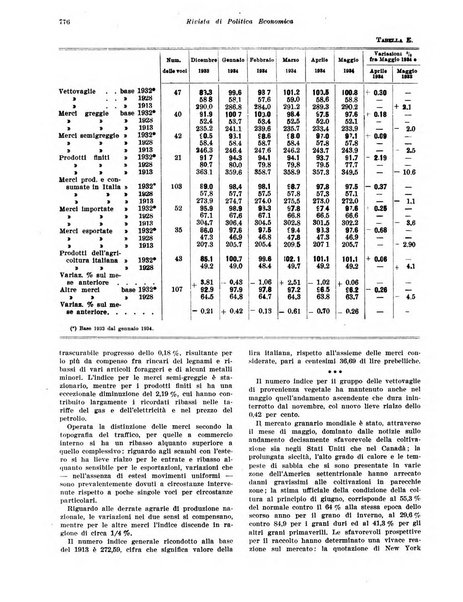 Rivista di politica economica