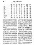 giornale/VEA0009251/1934/unico/00000836