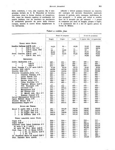 Rivista di politica economica