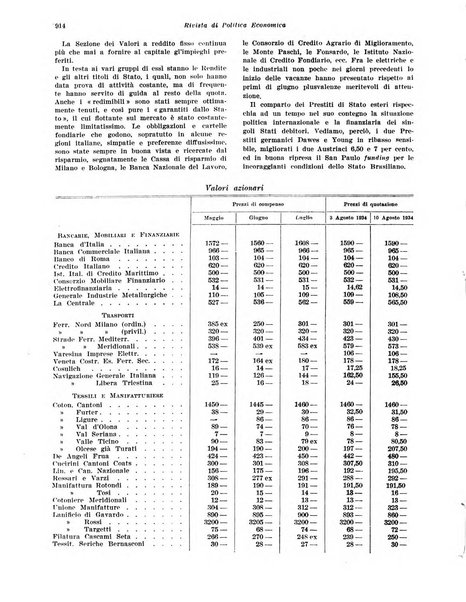 Rivista di politica economica