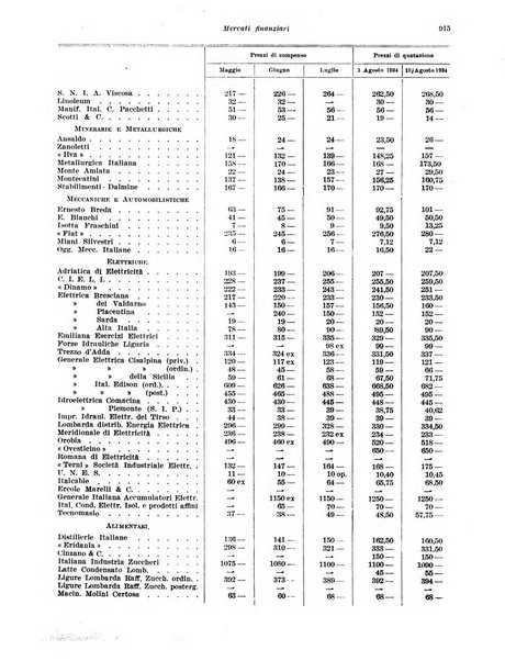 Rivista di politica economica