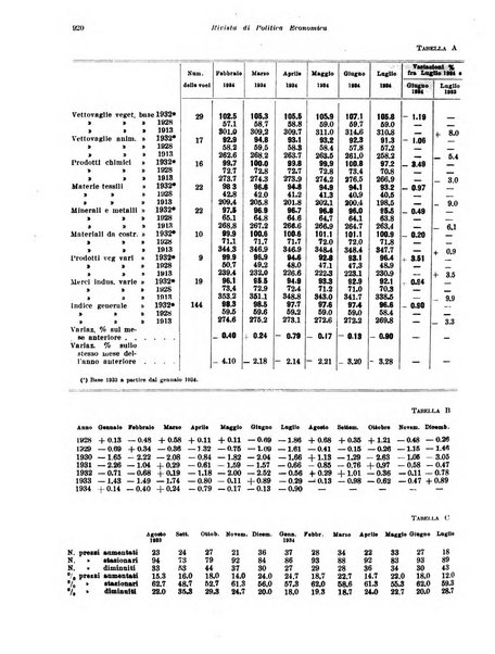 Rivista di politica economica