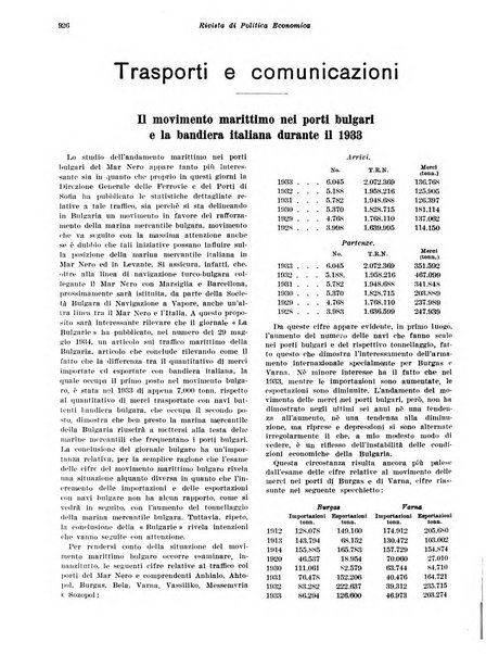 Rivista di politica economica