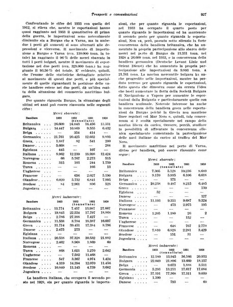 Rivista di politica economica