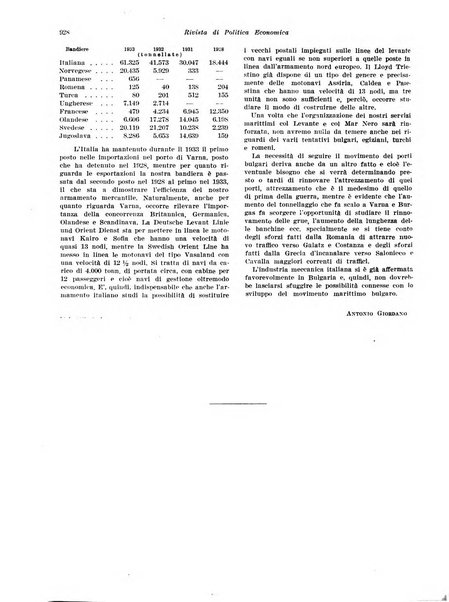 Rivista di politica economica