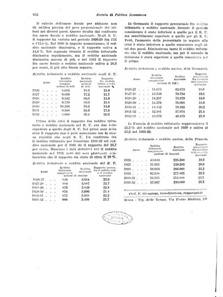 Rivista di politica economica