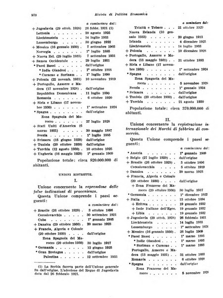 Rivista di politica economica