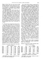 giornale/VEA0009251/1934/unico/00001067