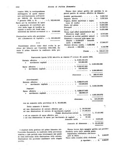 Rivista di politica economica