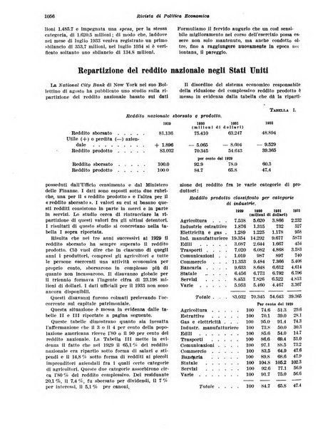 Rivista di politica economica