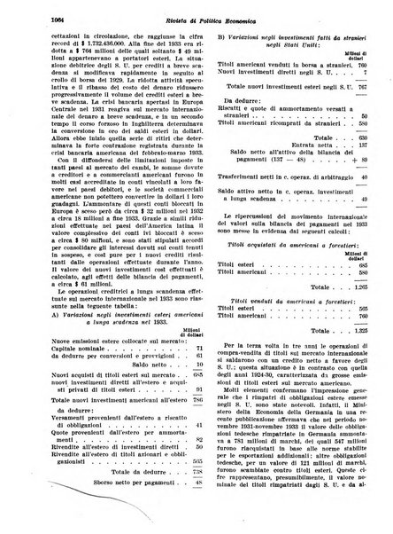 Rivista di politica economica