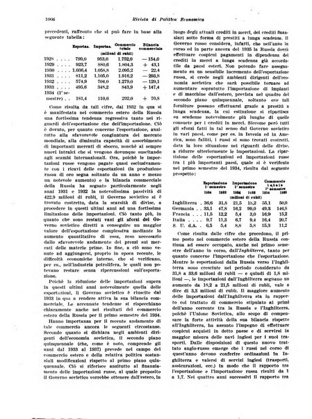 Rivista di politica economica