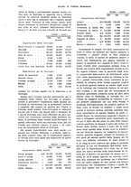 giornale/VEA0009251/1934/unico/00001356