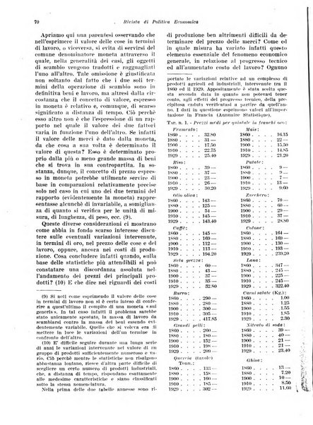 Rivista di politica economica