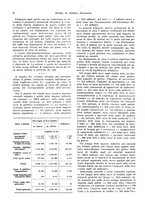 giornale/VEA0009251/1935/V.1/00000082