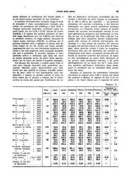 Rivista di politica economica