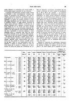 giornale/VEA0009251/1935/V.1/00000101