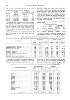 giornale/VEA0009251/1935/V.1/00000106