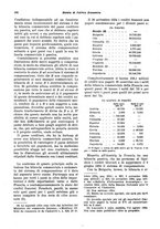 giornale/VEA0009251/1935/V.1/00000200