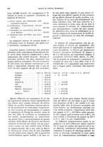 giornale/VEA0009251/1935/V.1/00000202