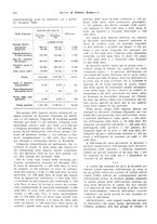 giornale/VEA0009251/1935/V.1/00000220