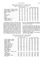 giornale/VEA0009251/1935/V.1/00000239