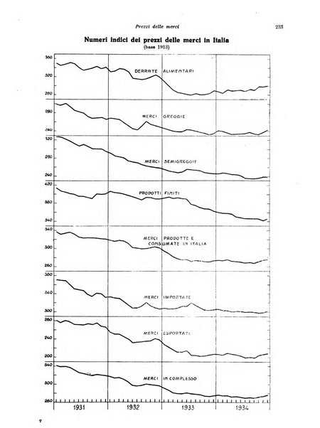 Rivista di politica economica