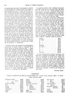 giornale/VEA0009251/1935/V.1/00000242