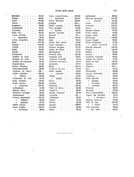 Rivista di politica economica